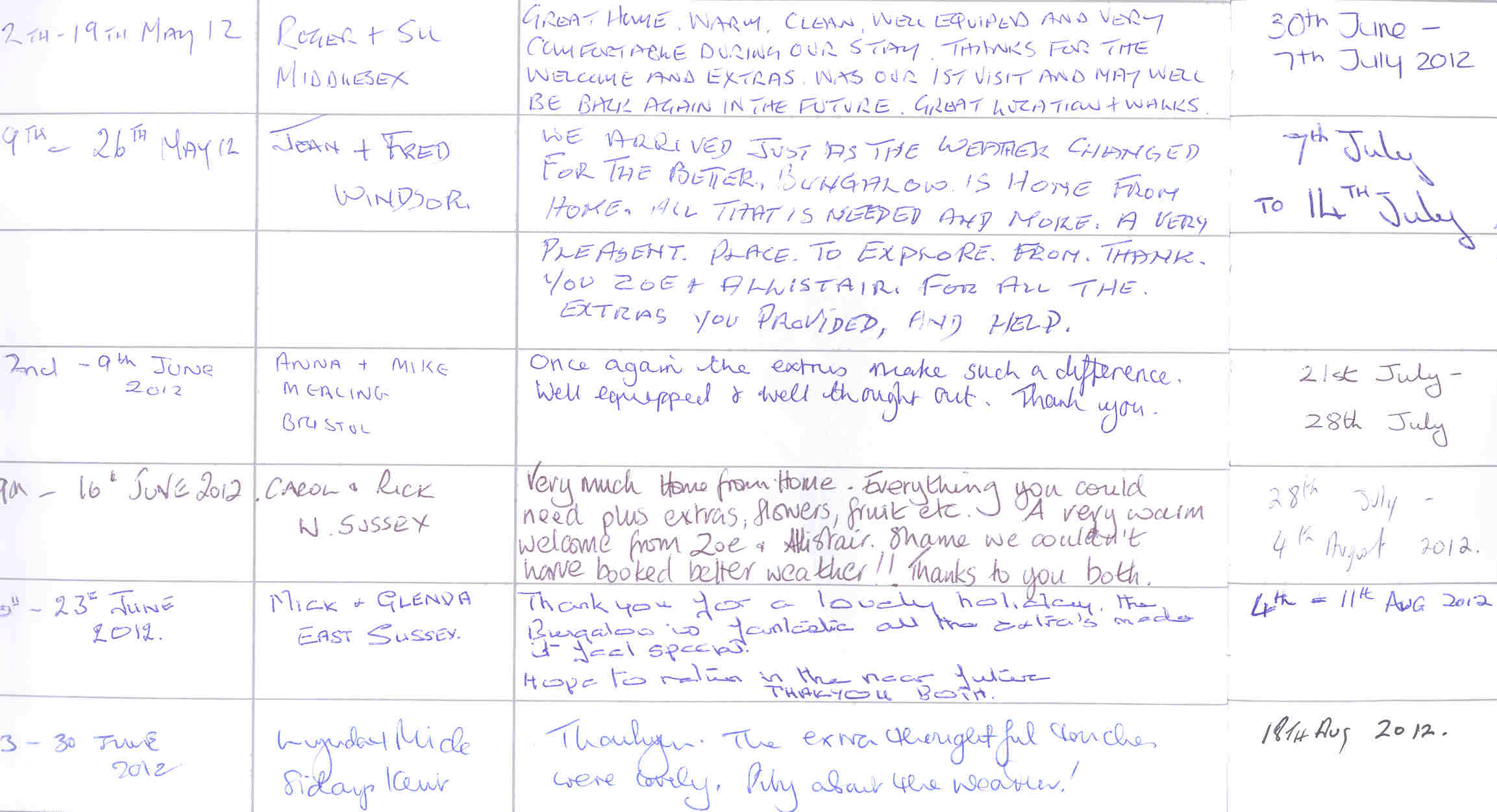 Guest book page 14